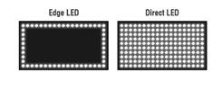تلویزیون ها با نور دهی پس زمینه edge type و direct type