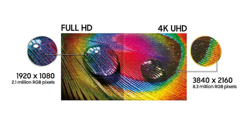 کیفیت تصویر 4k nu7400